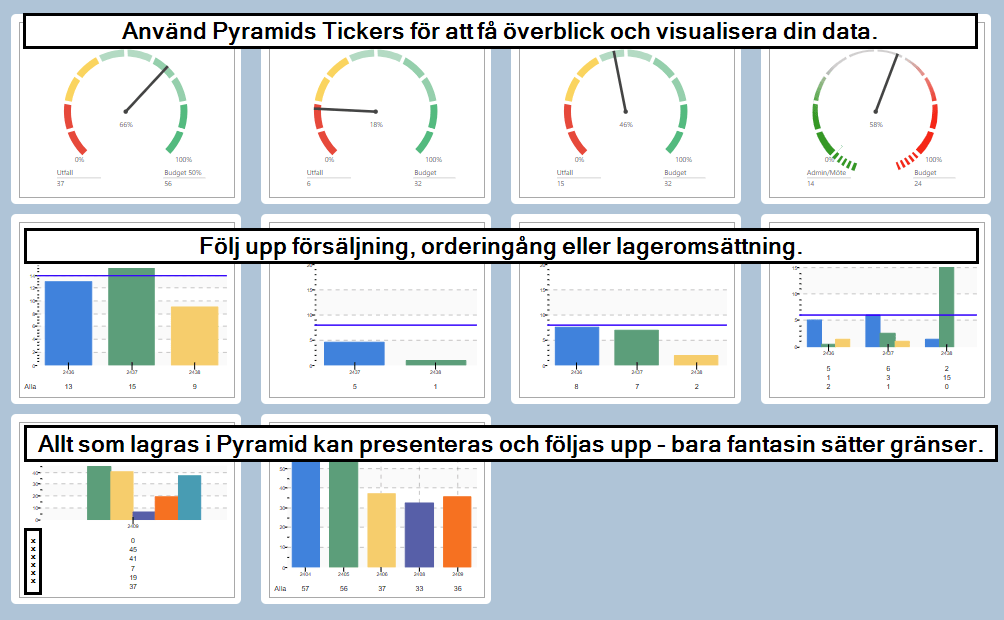 Visualisera din statistik med Tickers